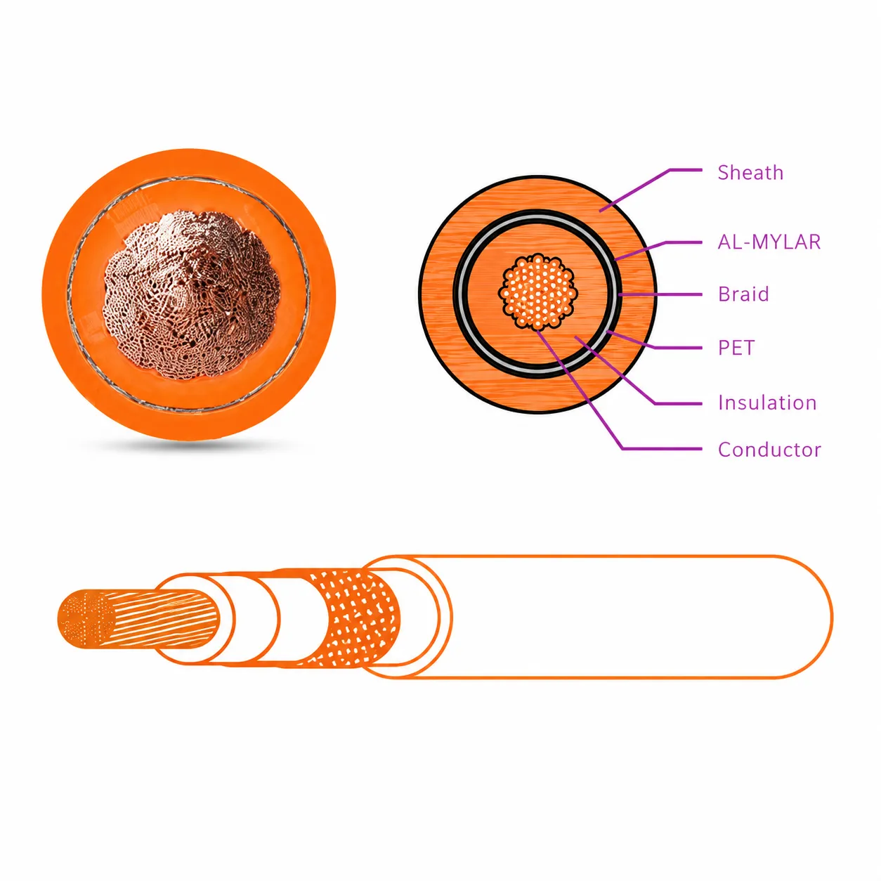 EV High-Voltage Cable 1000V