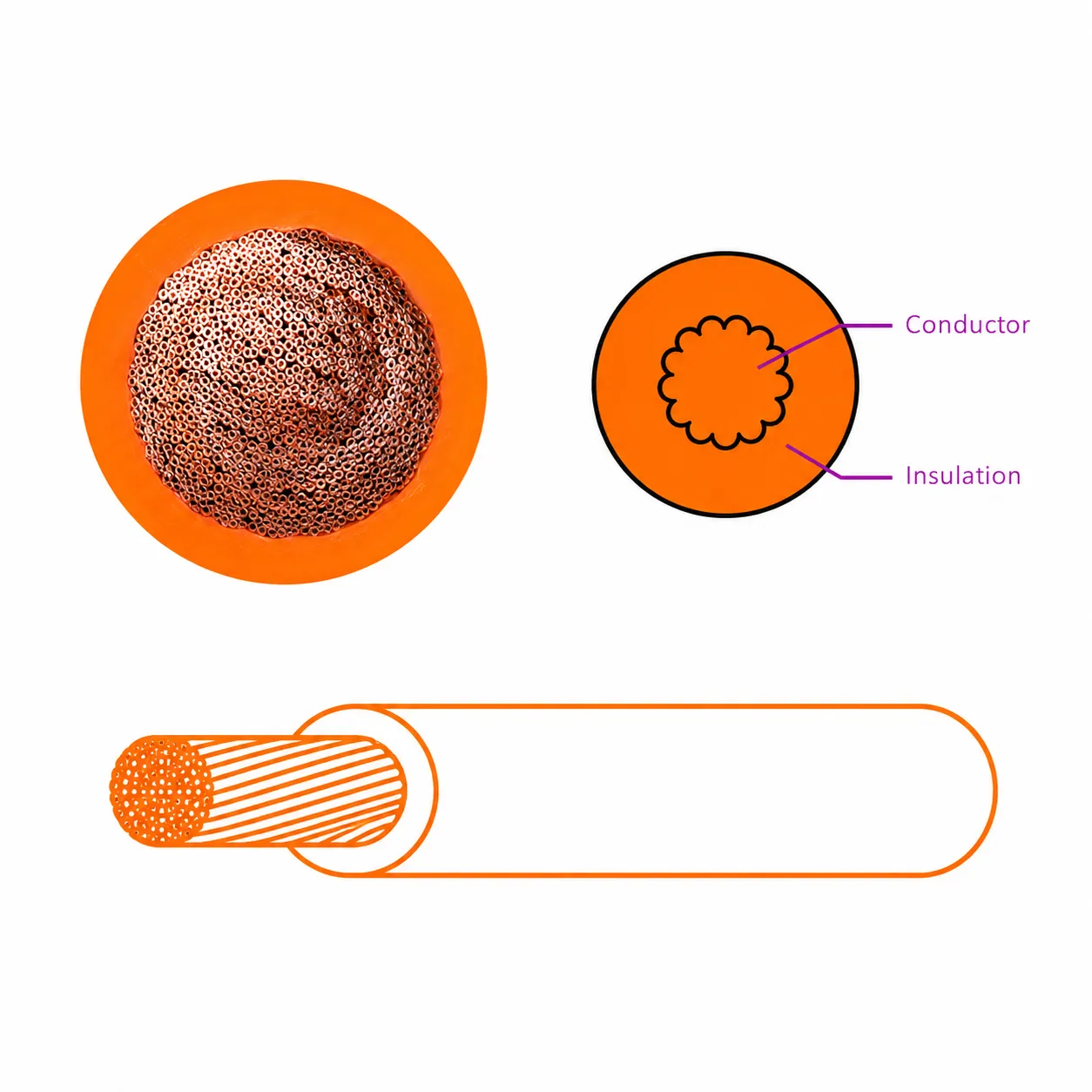 EV High-Voltage Cable 600V